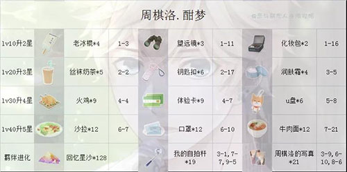 恋与制作人九游版