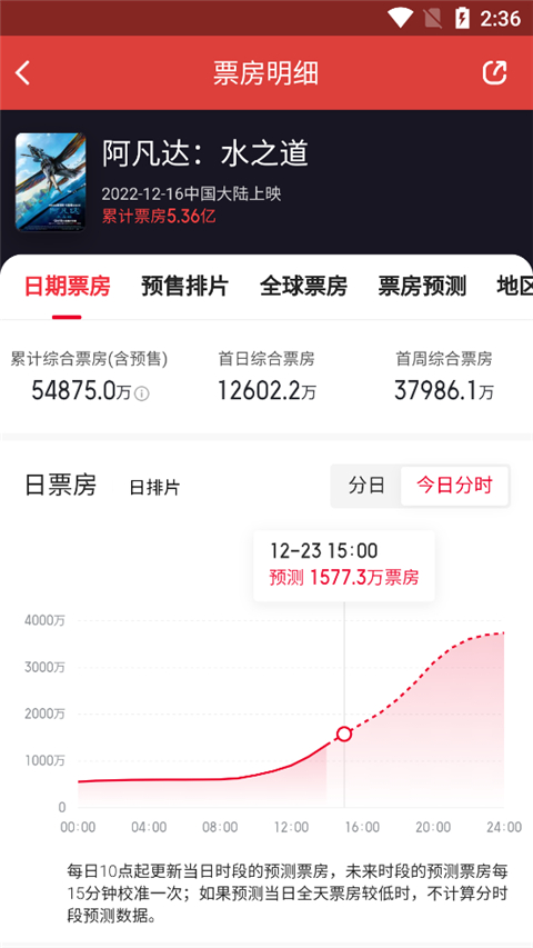 猫眼电影app