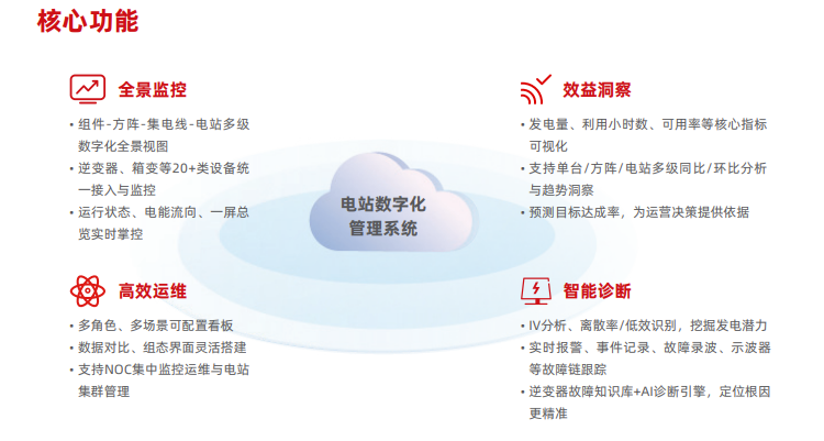 禾望云app