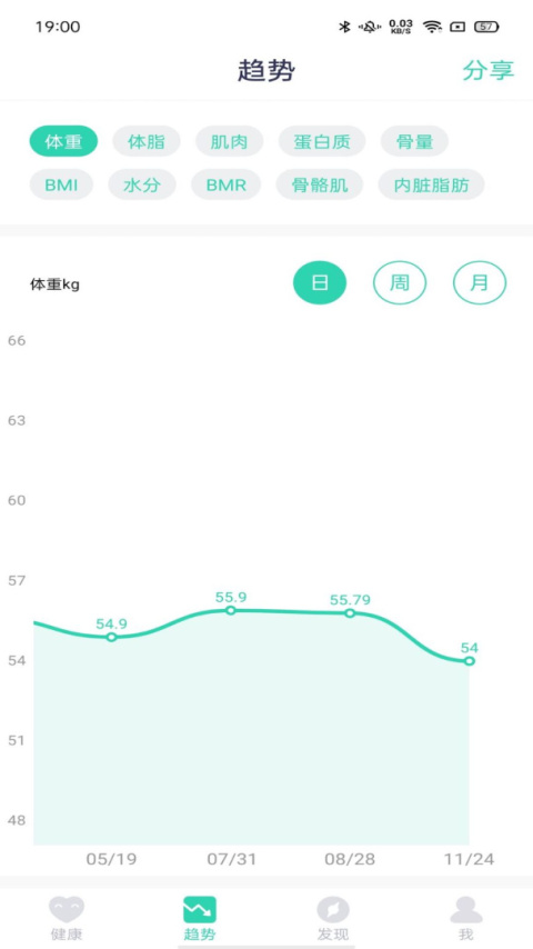 品麦云康体脂秤app