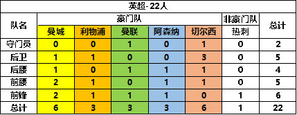 任性足球手游