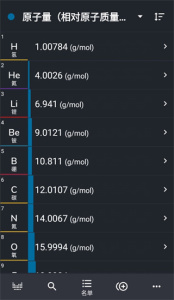 元素周期表专业版(Periodic Table PRO)