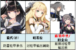 碧蓝航线vivo渠道服