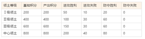 空战争锋百度版