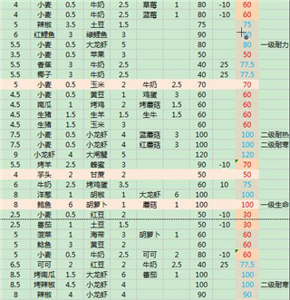 创造与魔法官服