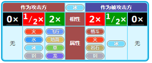 小小精灵游戏
