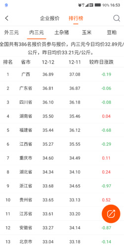 猪易通app