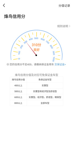 烽鸟共享汽车app