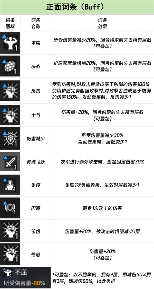卡厄思梦境国际服