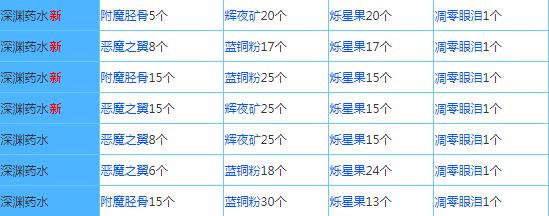 奶块腾讯版