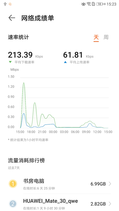 华为LinkHome