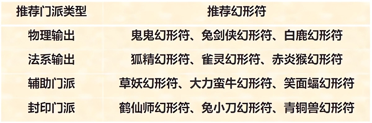 梦幻新诛仙腾讯版