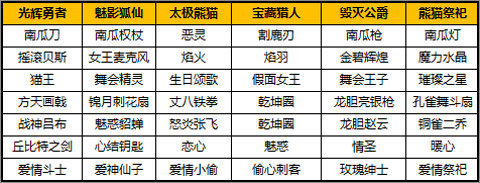 太极熊猫怀旧服