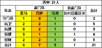任性足球手游