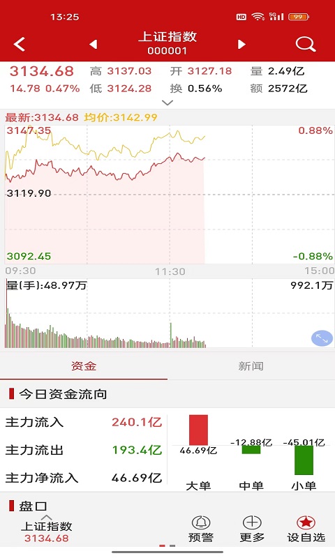 钱龙股票手机版
