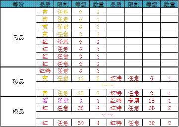 无尽洪荒腾讯版