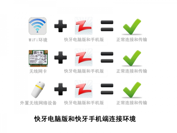 快牙