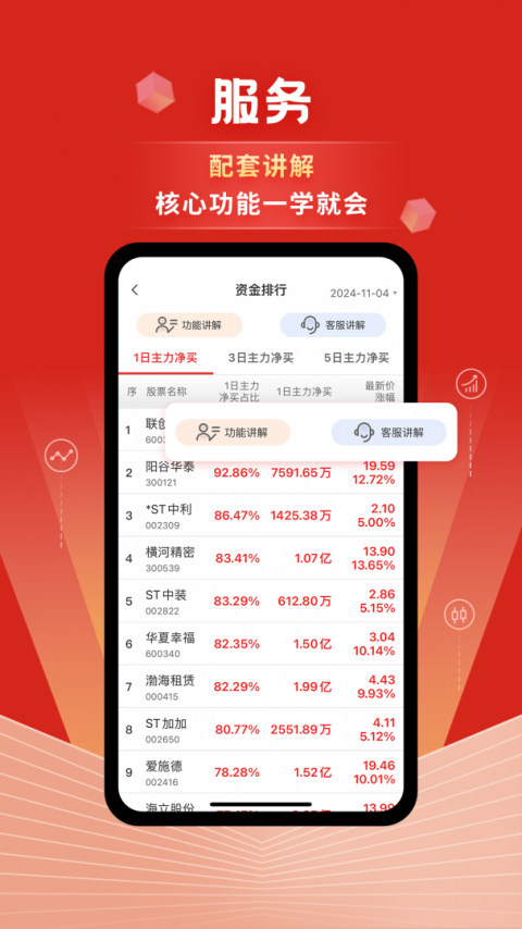 约牛股票app