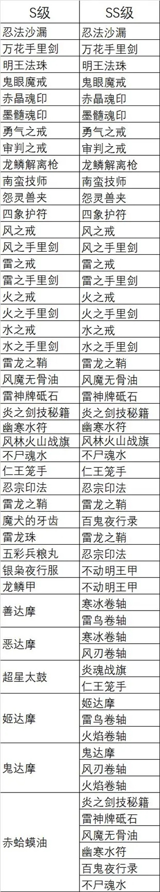 忍者必须死3内置作弊菜单版