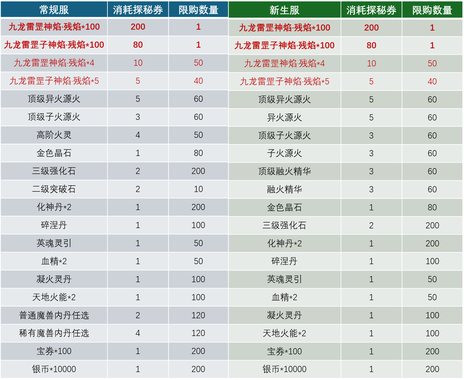 斗破苍穹手游官方版