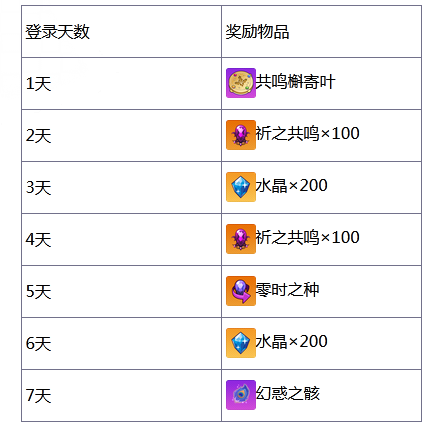 崩坏学园2混服版