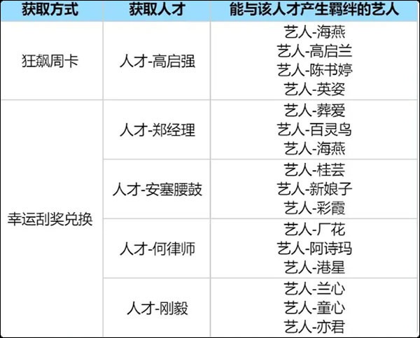 时光杂货店手游官方版