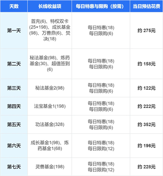斗破苍穹0.1折