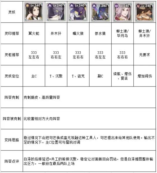 上古有灵妖（BT送百万妖魄）