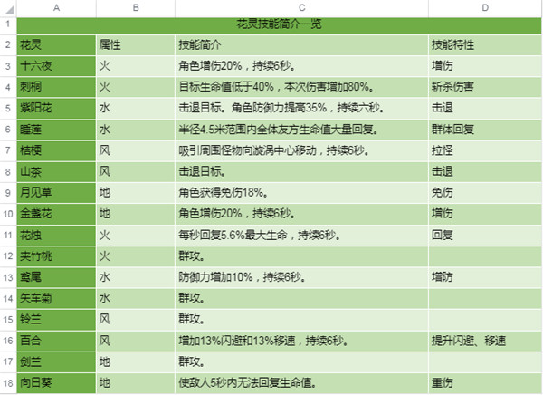 圣境之塔官方正版