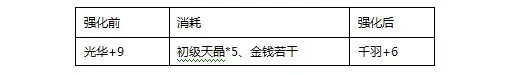 真三国快打九游版