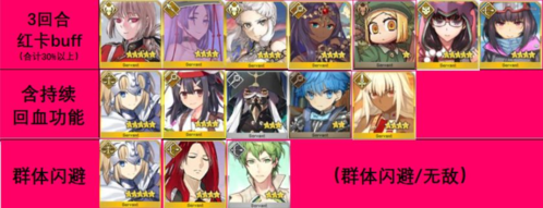 命运冠位指定360版