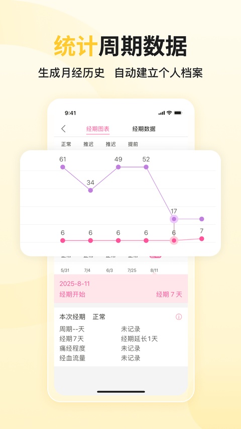 大姨妈月经期助手app
