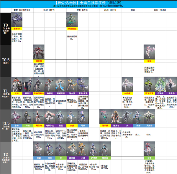 异尘达米拉官方正版