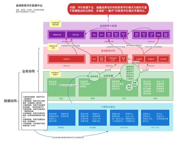 云校家最新版