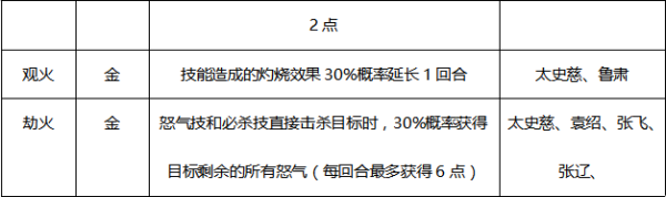 少年三国志2破解版