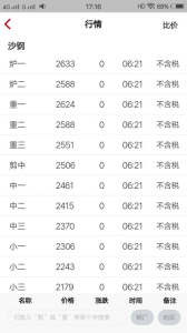 申信资讯最新版