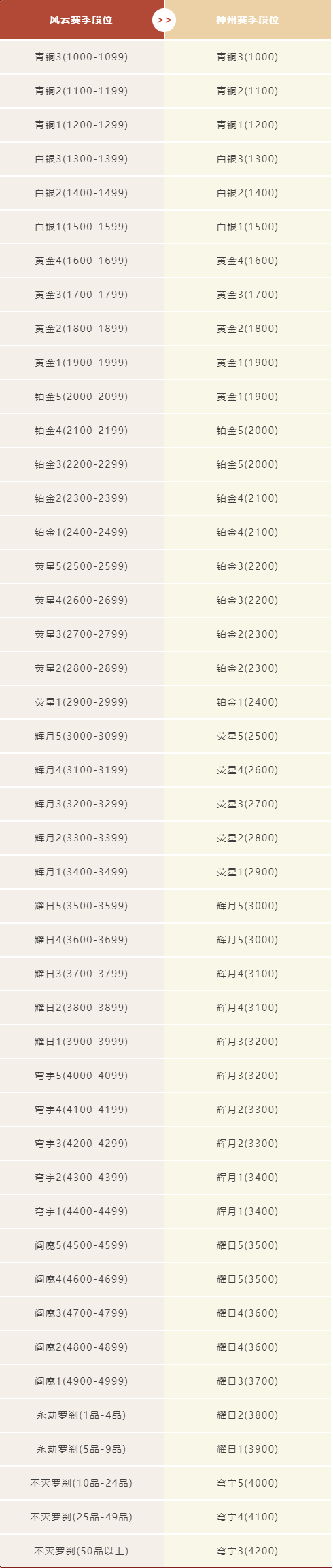永劫无间手游官方正版