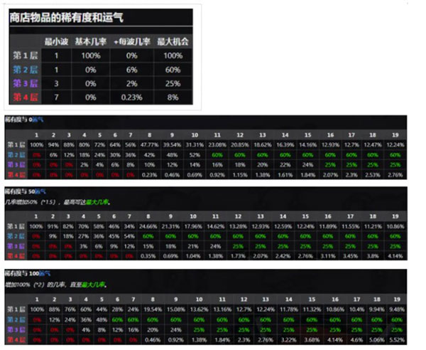 土豆兄弟内置mod菜单最新版