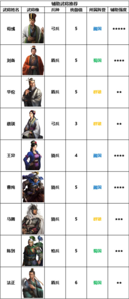 三国志战棋版九游版