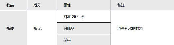泰拉瑞亚汉化版最新版