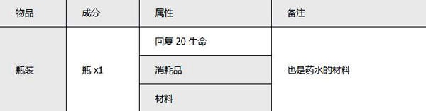 泰拉瑞亚汉化版最新版