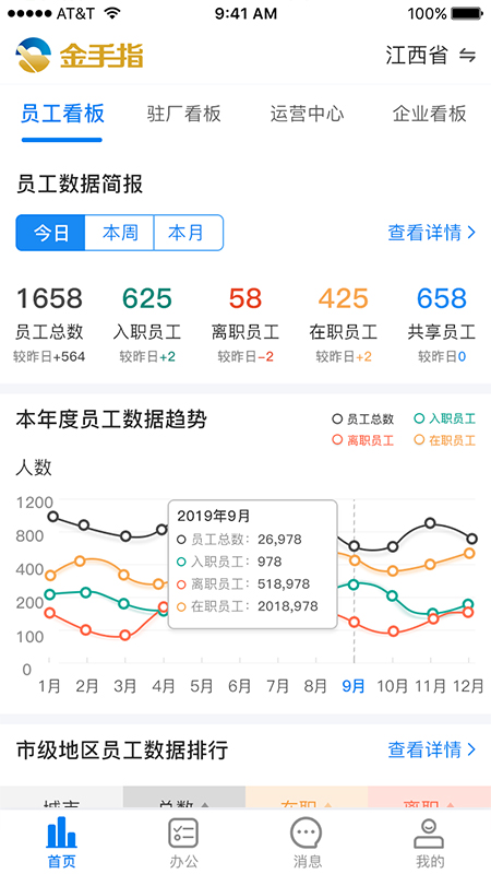 金手指