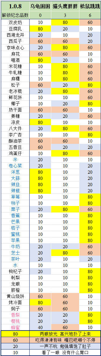 旅行青蛙最新版