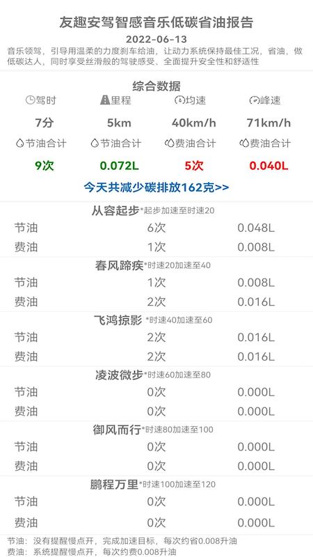 友趣安驾app