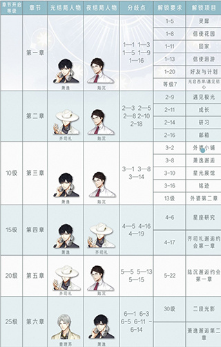 光与夜之恋云游戏正版