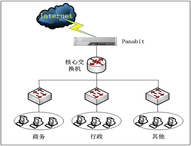 Panabit免费版