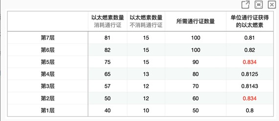 崩坏3哔哩哔哩版