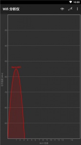 wifi分析仪app