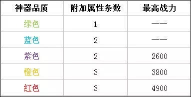 时空猎人腾讯版
