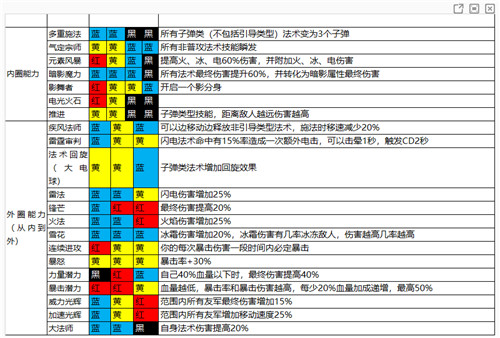 魔渊之刃华为版